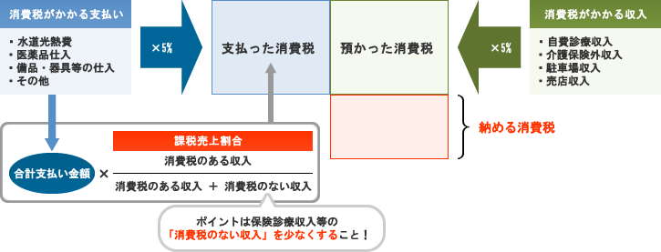 1.納付の場合